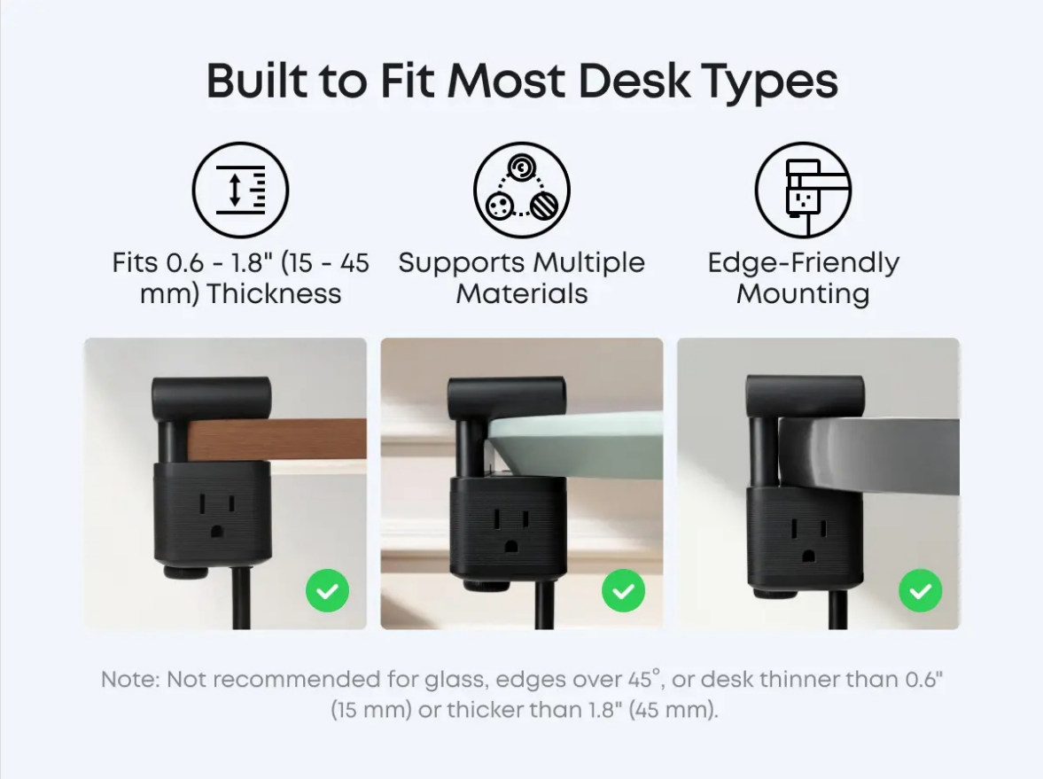 Power Strip, Desk Clamp with 1500J Surge Protection,5 ft Extension Cord, 70W Max Gaming Desk Accessory, 6 AC, 2 USB A, 2 USB C, Home Office Essential, Fitts 0.6 - 1.8" Tabletop Edge